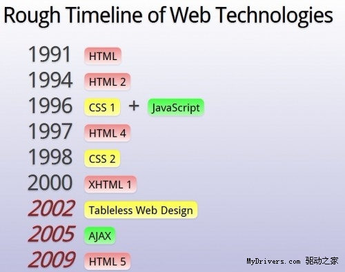【转】HTML5杂谈 概念与现行游戏 割绳子 宝石迷阵