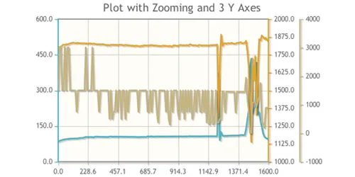 jqPlot