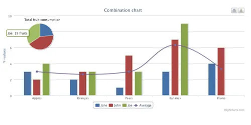 HighChart