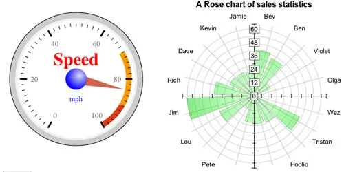 RGraph http://www.rgraph.net/