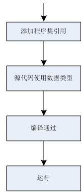 .Net开发笔记（二十一） 反射在.net中的应用