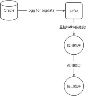 排查数据库连接池错误