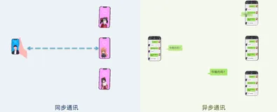 消息中间件RabbitMQ(基础)