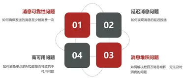  消息中间件RabbitMQ(高级)