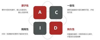 分布式事务Seata