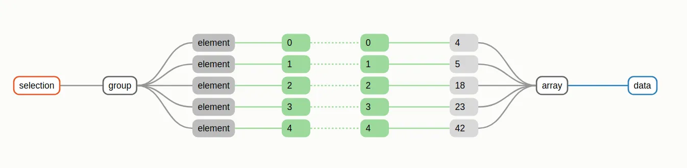 maching data array and dom array