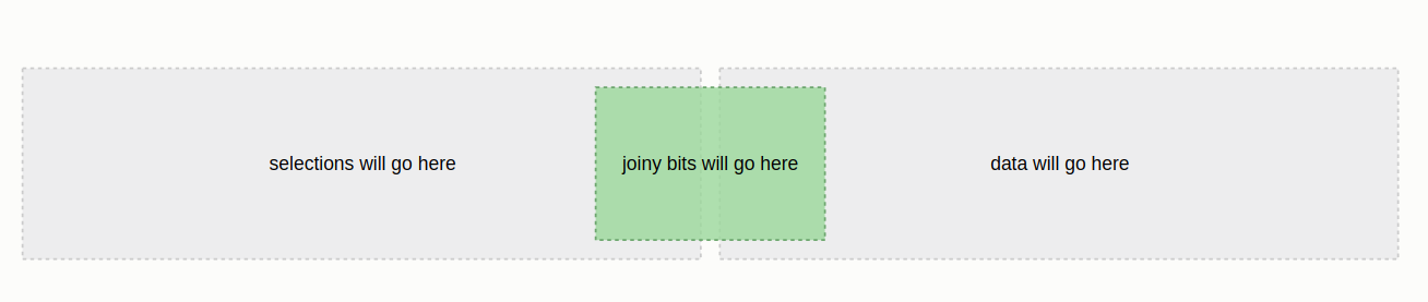 [译]D3.js 之 d3-selection 原理