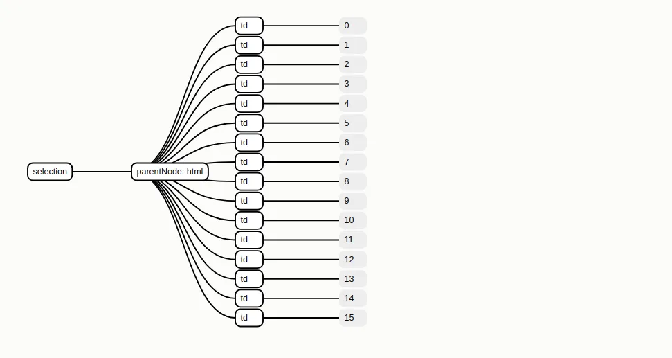 flat selection