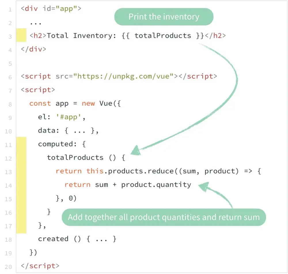 为什么43%前端开发者想学Vue.js