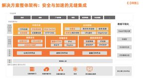 揭秘政企安全加速解决方案的架构与应用场景实践