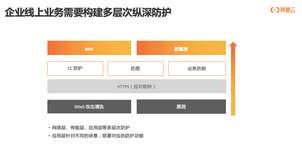 网络攻击见招拆招？阿里云高级技术专家赵伟教你在CDN边缘节点上构建多层纵深防护体系