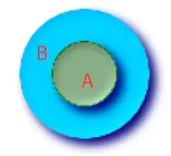 1-1 ST_Within(A,B)=ST_Contains(B,A)