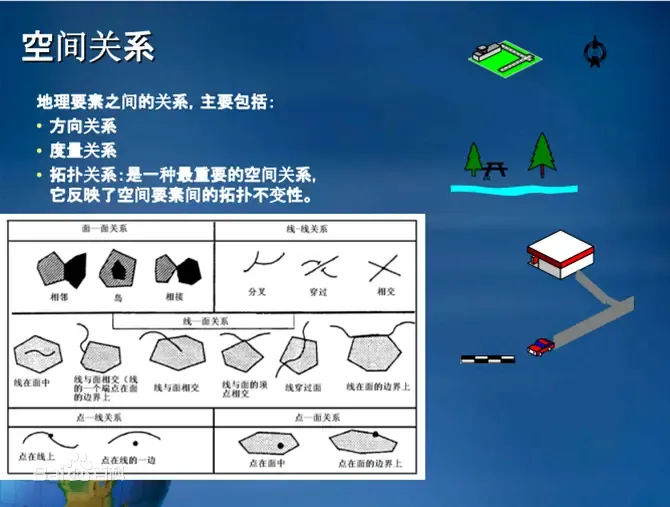 空间关系简介图.png