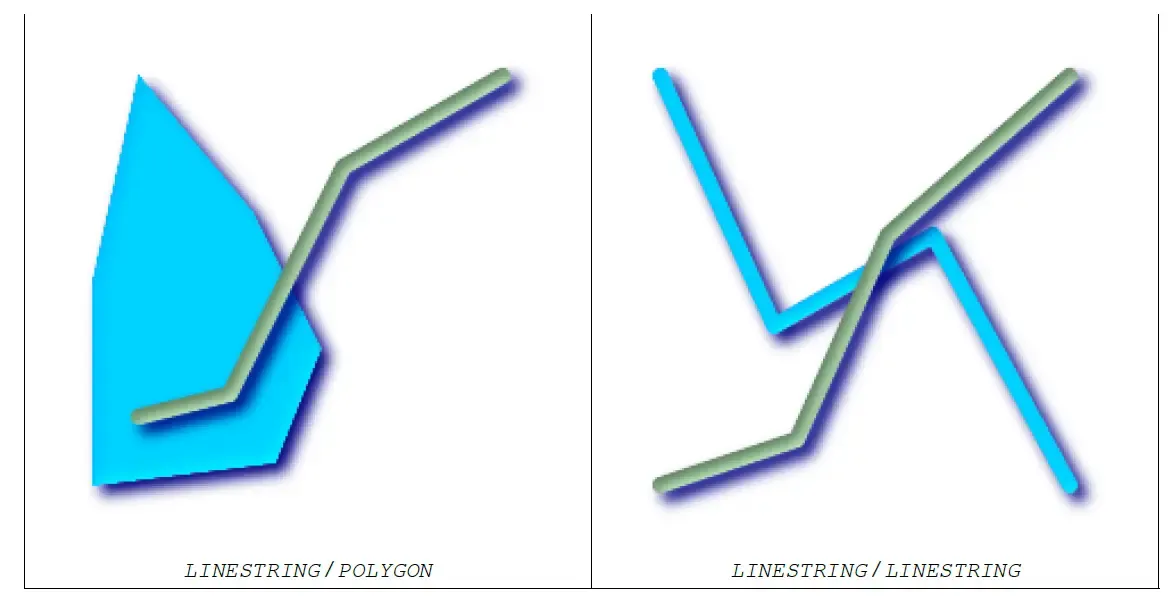 1-4 ST_Crosses