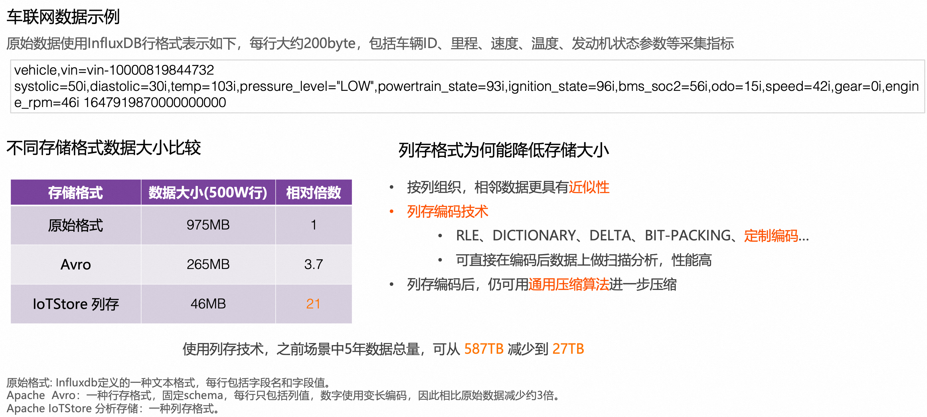 Tablestore 物联网存储全面升级 -- 分析存储公测