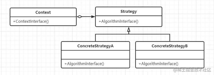 策略模式类图