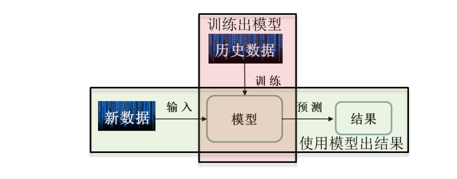 Tensorflow学习笔记