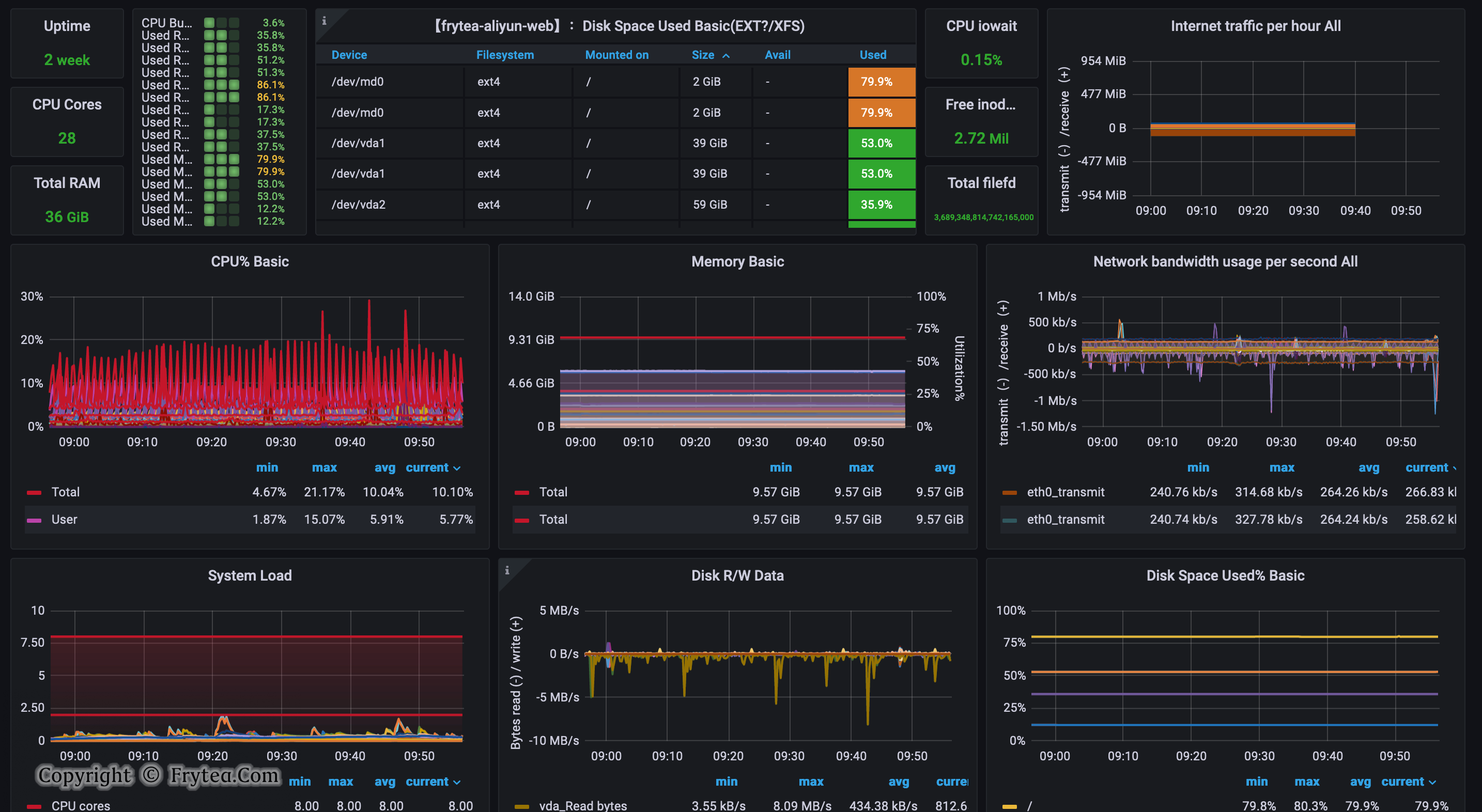 部署 Prometheus 主机监控完全体