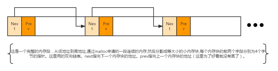 内嵌式指针 内嵌式指针