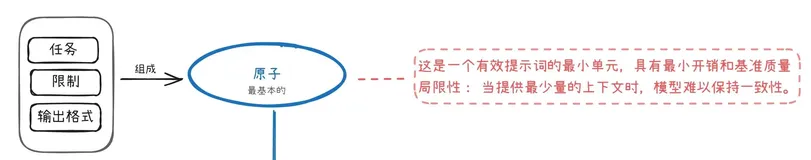 RAG已死，上下文为王？