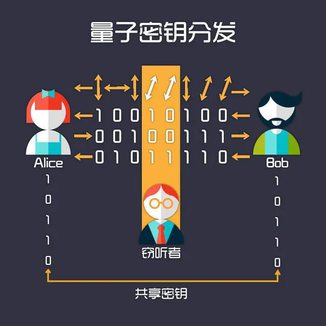 什么叫做量子通信？