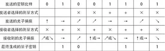 独家揭秘：量子通信是如何做到“绝对安全”的