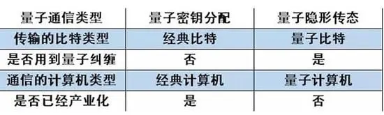 独家揭秘：量子通信是如何做到“绝对安全”的