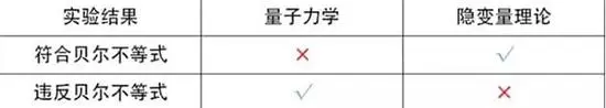 独家揭秘：量子通信是如何做到“绝对安全”的