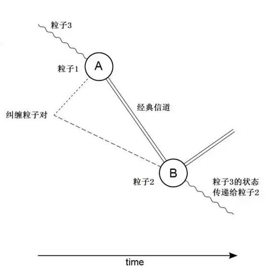 独家揭秘：量子通信是如何做到“绝对安全”的