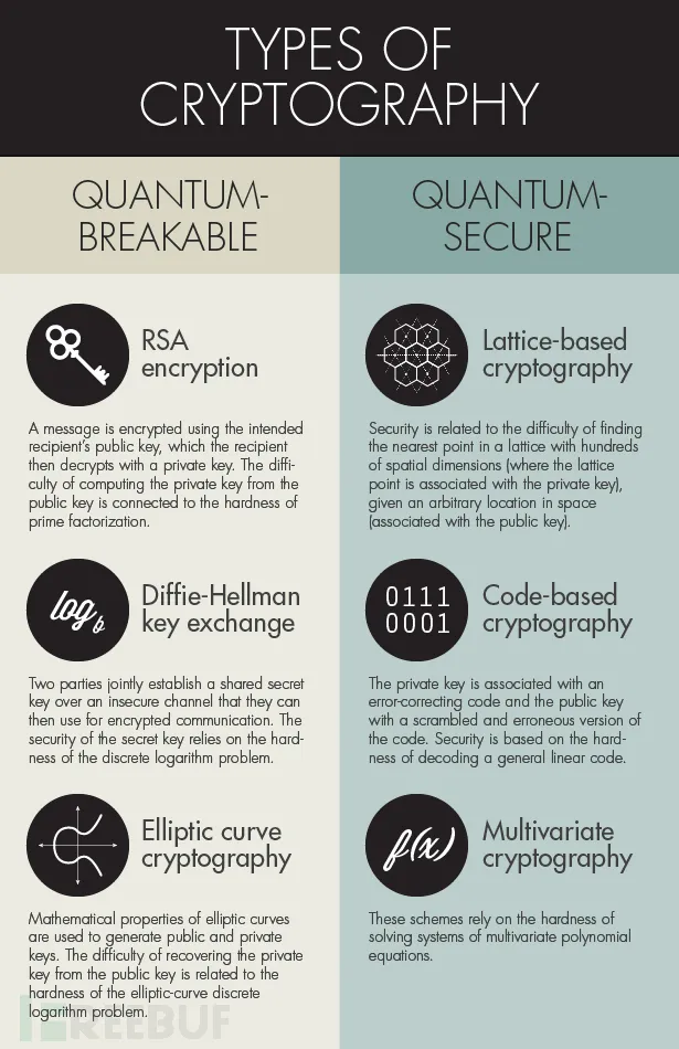 CryptographyChart.png