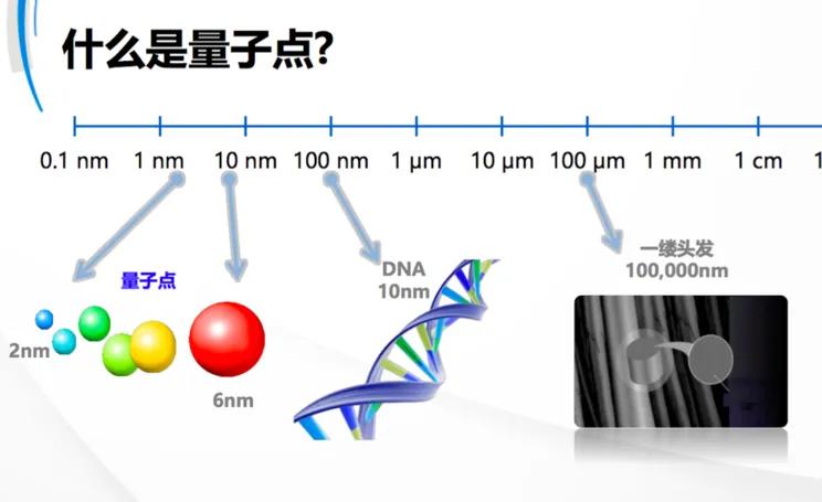 量子点电视，下一代显示技术的必争之地        翻译失败