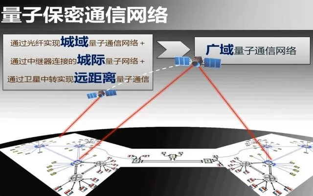 专家锋评：对量子通信来说，最重要的是什么？