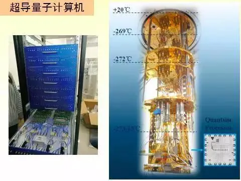 阿里“NASA计划”速度惊人：全球首个光量子计算机诞生