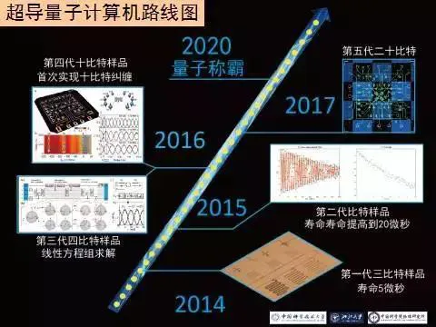 阿里“NASA计划”速度惊人：全球首个光量子计算机诞生