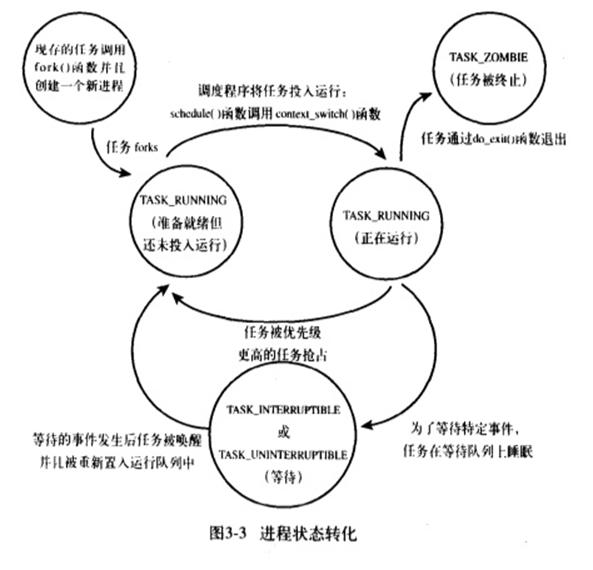 Linux进程管理（2）
