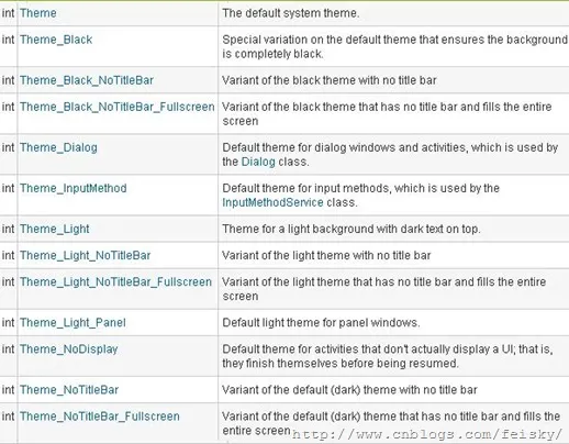 Android-Theme Android-Theme