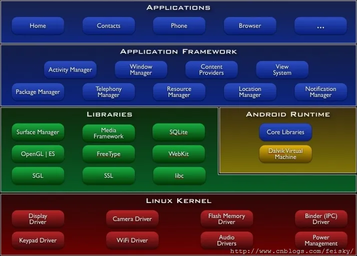 system-architecture