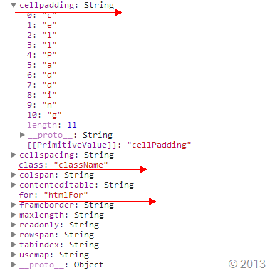 深入浏览器兼容 细数jQuery Hooks 属性篇