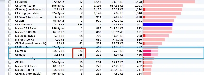 【转】IOS高级教程1:处理1000张图片的内存优化