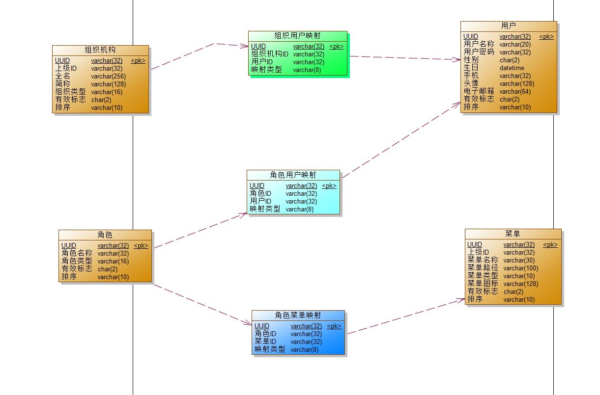 撸一段 SQL ? 还是撸一段代码？