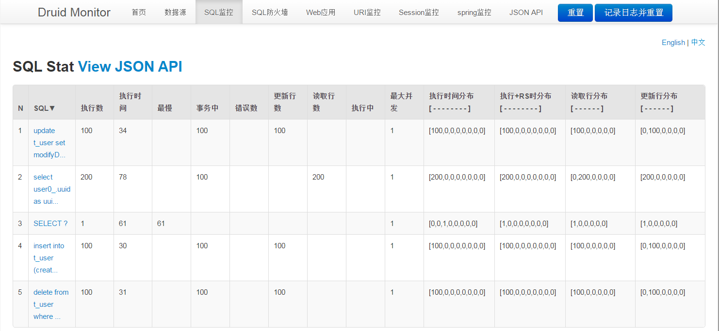 Spring + SpringMVC + Druid + JPA(Hibernate impl) 给你一个稳妥的后端解决方案