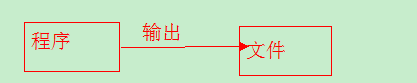 Java 基础【10】 I/O流概念分析整理