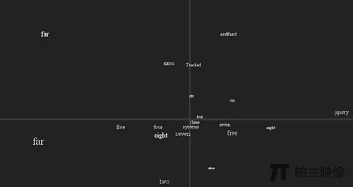 rotation jquery 3d 7个神奇的jQuery 3D插件