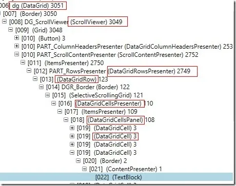 图1 DataGrid 虚拟化可视树结构