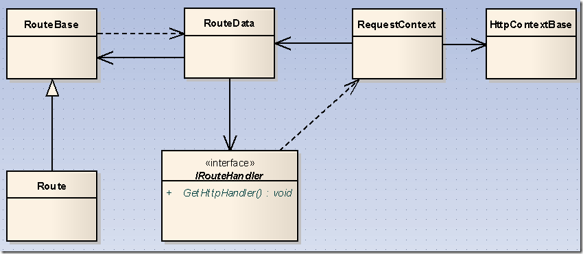 ASP.NET MVC 框架结构图