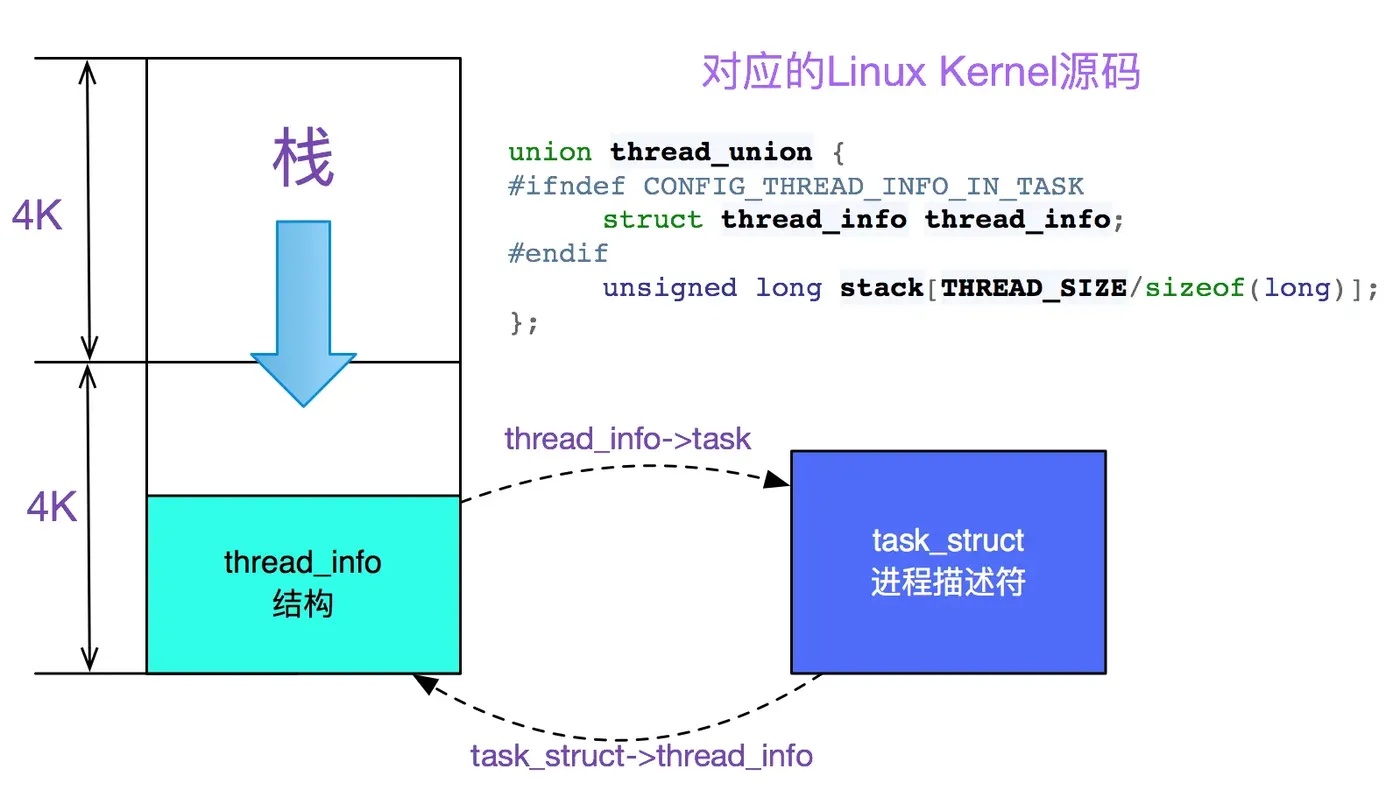 gc_thread_task