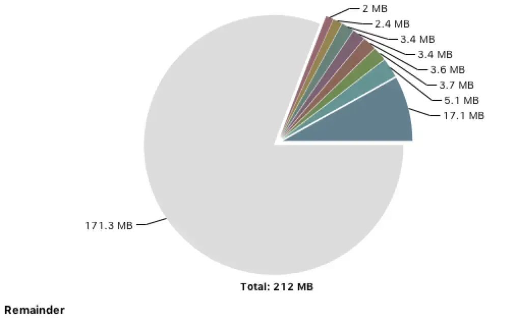 gc_heap_dump