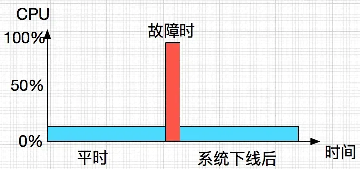 输入图片说明