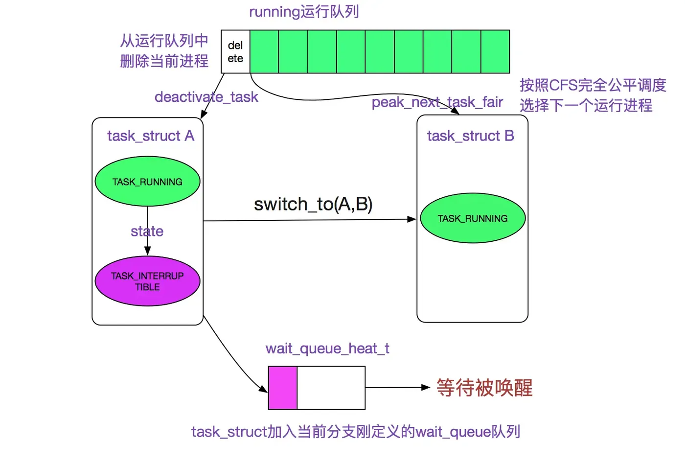 task_schedule