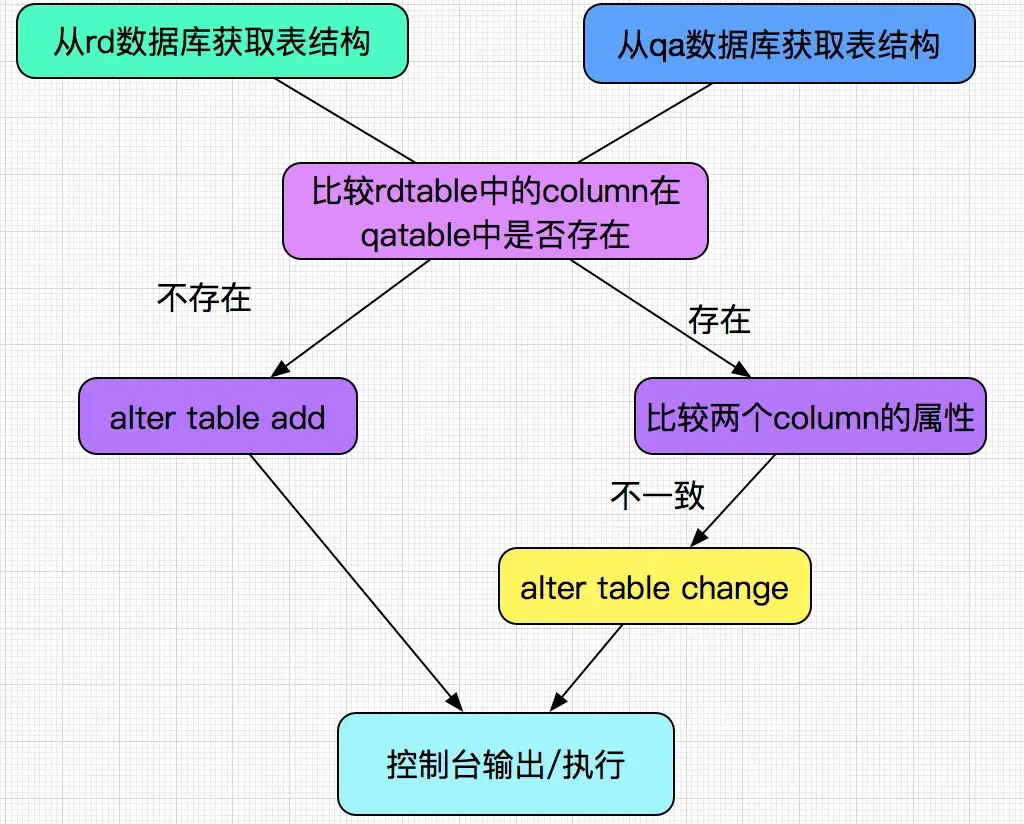 synctable